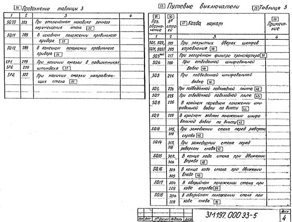 Схема електрична круглошліфувального верстата 3М193, 3М194, 3М195, 3М196, 3М197